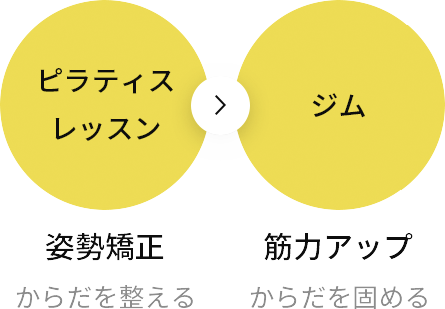 ピラティスレッスン